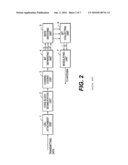 METHOD AND APPARATUS FOR CONTROLLING TRANSMITTING, RECEIVING, AND RE-TRANSMISSION diagram and image