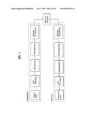 METHOD OF ENCODING DATA USING A LOW DENSITY PARITY CHECK CODE diagram and image