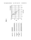 METHOD OF ENCODING DATA USING A LOW DENSITY PARITY CHECK CODE diagram and image