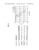 METHOD OF ENCODING DATA USING A LOW DENSITY PARITY CHECK CODE diagram and image