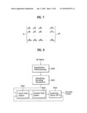 METHOD OF ENCODING DATA USING A LOW DENSITY PARITY CHECK CODE diagram and image