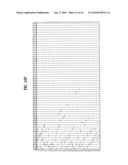 METHOD OF ENCODING DATA USING A LOW DENSITY PARITY CHECK CODE diagram and image