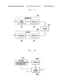 CHANNEL-ENCODING/DECODING APPARATUS AND METHOD USING LOW-DENSITY PARITY-CHECK CODES diagram and image