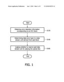 METHOD AND APPARATUS FOR CORRECTING DATA ERRORS AND METHOD AND APPRATUS FOR PLAYING BACK A DISC diagram and image