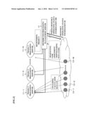 Distributed Processing Method, Distributed Processing System, Server, Program for the Same, Computer, And Program for the Same diagram and image