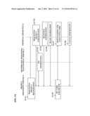 Distributed Processing Method, Distributed Processing System, Server, Program for the Same, Computer, And Program for the Same diagram and image