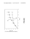 Method of Fabricating Bioinsecticide Obtained from Mammalian Galectin diagram and image