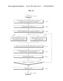 Washing Machine System And Washing Method diagram and image