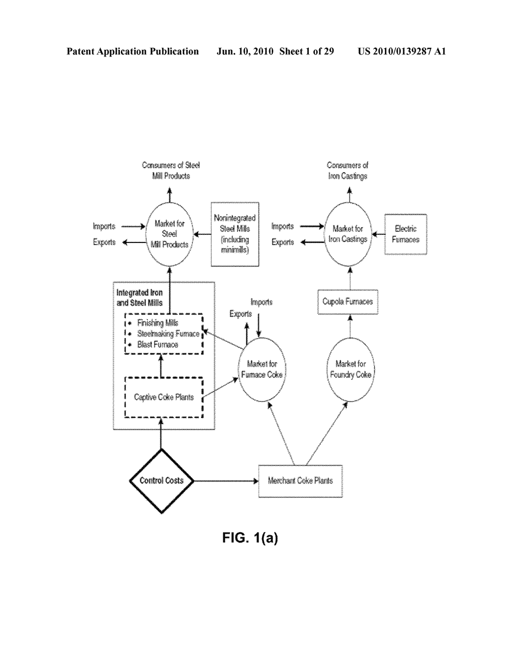 MULTIPURPOSE COKE PLANT FOR SYNTHETIC FUEL PRODUCTION - diagram, schematic, and image 02