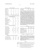 POLY(ARYLENE ETHER) COMPOSITION AND EXTRUDED ARTICLES DERIVED THEREFROM diagram and image