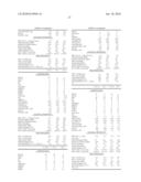 POLY(ARYLENE ETHER) COMPOSITION AND EXTRUDED ARTICLES DERIVED THEREFROM diagram and image