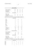 POLY(ARYLENE ETHER) COMPOSITION AND EXTRUDED ARTICLES DERIVED THEREFROM diagram and image