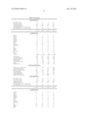 POLY(ARYLENE ETHER) COMPOSITION AND EXTRUDED ARTICLES DERIVED THEREFROM diagram and image