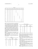 Ceramic composition, method for producing the same, ceramic substrate and method for producing ceramic green layer diagram and image