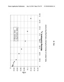 Ducted Fans with Flow Control Synthetic Jet Actuators and Methods for Ducted Fan Force and Moment Control diagram and image