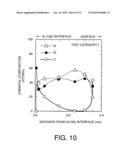 SILICON NITRIDE FILM AND NONVOLATILE SEMICONDUCTOR MEMORY DEVICE diagram and image