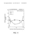 SILICON NITRIDE FILM AND NONVOLATILE SEMICONDUCTOR MEMORY DEVICE diagram and image