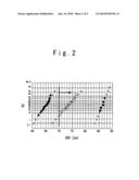 Manufacturing method of semiconductor device, and semiconductor device diagram and image