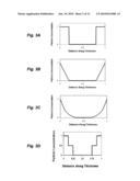 IONIC POLYMER DEVICES AND METHODS OF FABRICATING THE SAME diagram and image