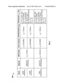 SURFACE ACOUSTIC WAVE BASED SENSOR APPARATUS AND METHOD UTILIZING SEMI-SYNCHRONOUS SAW RESONATORS diagram and image