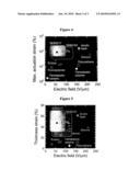 ELECTROACTIVE NANOSTRUCTURED POLYMERS AS TUNABLE ORGANIC ACTUATORS diagram and image