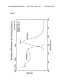 Oligomers of Isonitrile-Metal Complexes as Triplett Emitters for OLED Applications diagram and image