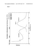 Oligomers of Isonitrile-Metal Complexes as Triplett Emitters for OLED Applications diagram and image