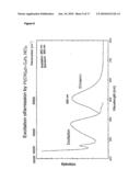 Oligomers of Isonitrile-Metal Complexes as Triplett Emitters for OLED Applications diagram and image