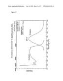 Oligomers of Isonitrile-Metal Complexes as Triplett Emitters for OLED Applications diagram and image