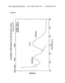 Oligomers of Isonitrile-Metal Complexes as Triplett Emitters for OLED Applications diagram and image