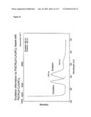 Oligomers of Isonitrile-Metal Complexes as Triplett Emitters for OLED Applications diagram and image