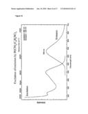 Oligomers of Isonitrile-Metal Complexes as Triplett Emitters for OLED Applications diagram and image