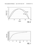 DIMMER-CONTROLLED LEDS USING FLYBACK CONVERTER WITH HIGH POWER FACTOR diagram and image