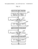 STEPPING MOTOR CONTROLLING DEVICE, METHOD, AND STORAGE MEDIUM diagram and image