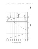 Integrated Optical Element and Faraday Cup diagram and image