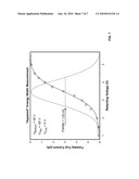 Integrated Optical Element and Faraday Cup diagram and image