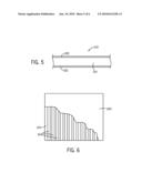 RADIO FREQUENCY (RF) COIL AND APPARATUS diagram and image