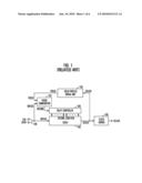 DELAY LOCKED LOOP CIRCUIT AND OPERATION MEHTOD THEREOF diagram and image