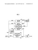 DELAY LOCKED LOOP CIRCUIT AND OPERATION MEHTOD THEREOF diagram and image