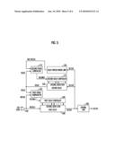 DELAY LOCKED LOOP CIRCUIT AND OPERATION MEHTOD THEREOF diagram and image