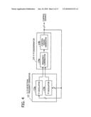 CLOCK SIGNAL OUTPUT CIRCUIT diagram and image