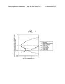 HIGH RESISTANCE MAGNET AND MOTOR USING THE SAME diagram and image