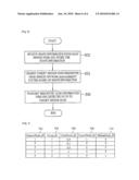 METHOD FOR GROUPING SENSOR NODES IN HETEROGENEOUS WIRELESS SENSOR NETWORKS diagram and image