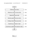 WIRELESS SENSOR NETWORK AND DATA SENSING METHOD THEREOF diagram and image