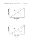 Model based distortion reduction for power amplifiers diagram and image