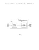 Model based distortion reduction for power amplifiers diagram and image