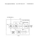 Model based distortion reduction for power amplifiers diagram and image