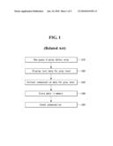 COMPENSATING FOR DISPLAY DEFECT OF FLAT PANEL DISPLAY diagram and image