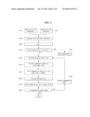 COMPENSATING FOR DISPLAY DEFECT OF FLAT PANEL DISPLAY diagram and image