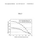 ORGANIC LIGHT EMITTING DIODE DISPLAY diagram and image